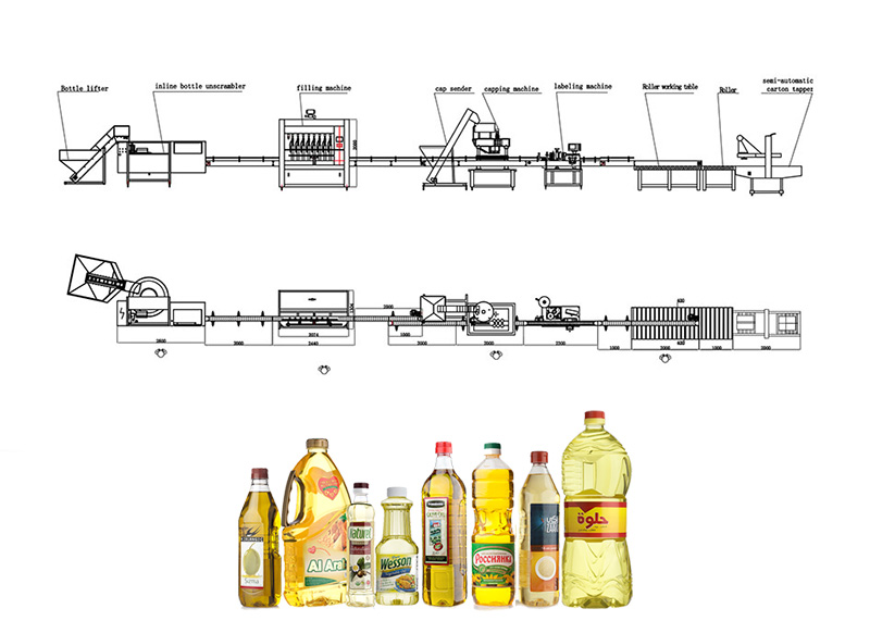 Линија за полнење масло